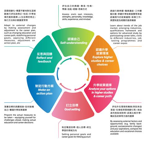 職業五行|八字五行的相關行業一覽表－工作是 Job Is 我適合做什麼工。